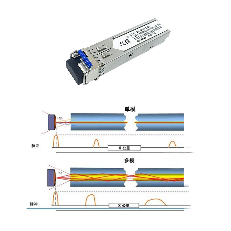光模块单模和多模的区别 - 新闻中心 - 1