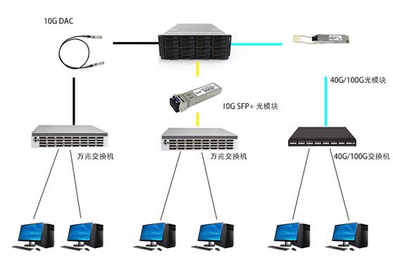 服务器与交换机连接及校园网搭建方案